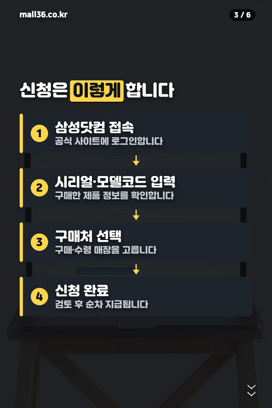 신청 방법 네 단계